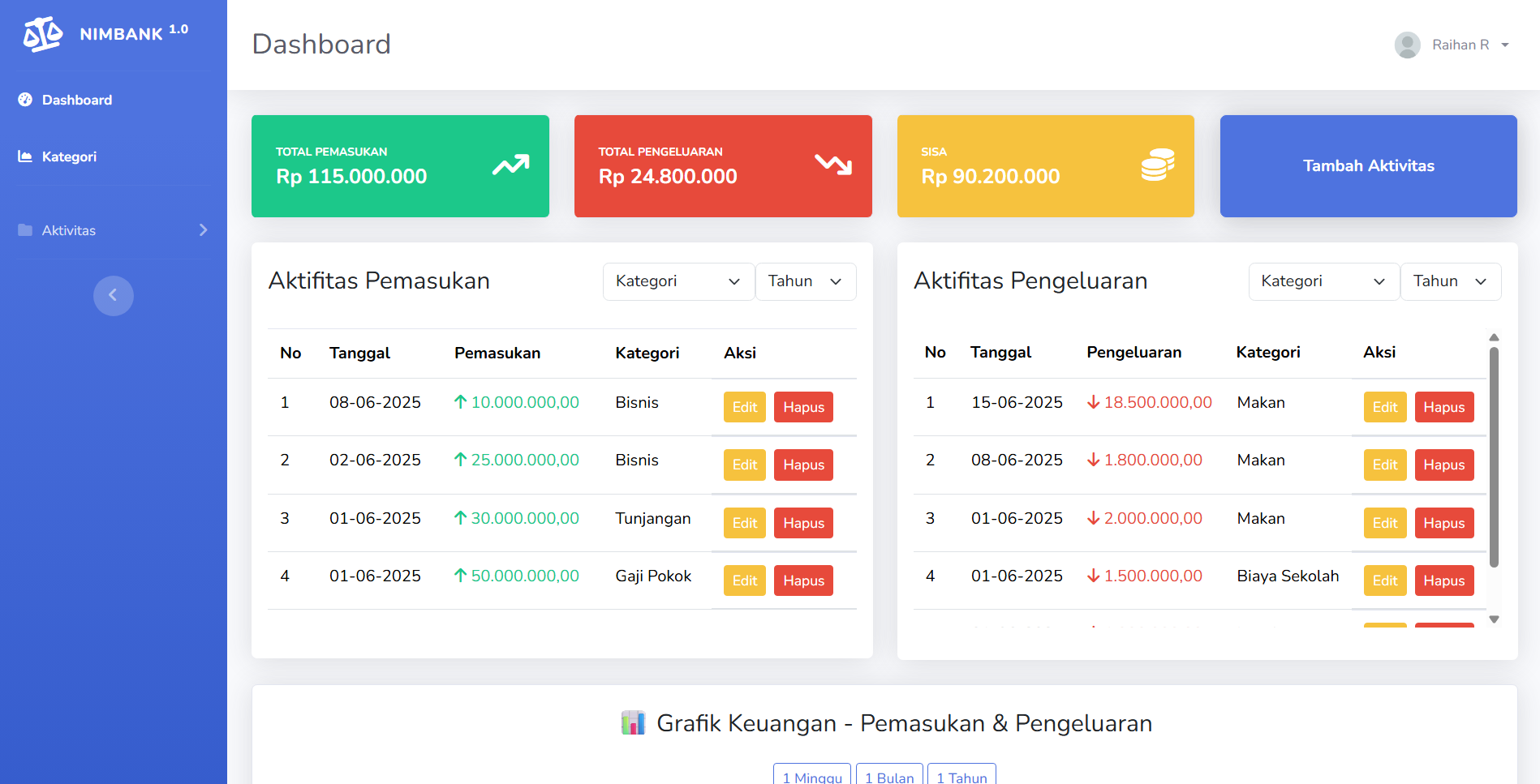 Tampilan Aplikasi Nimbank